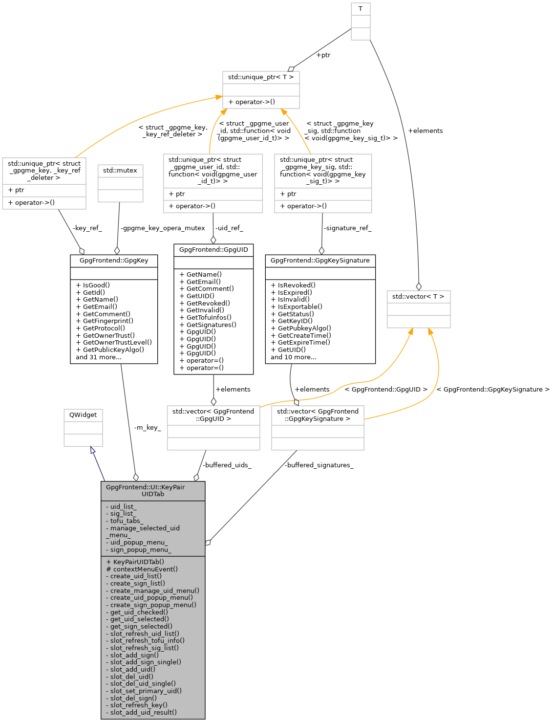 Collaboration graph