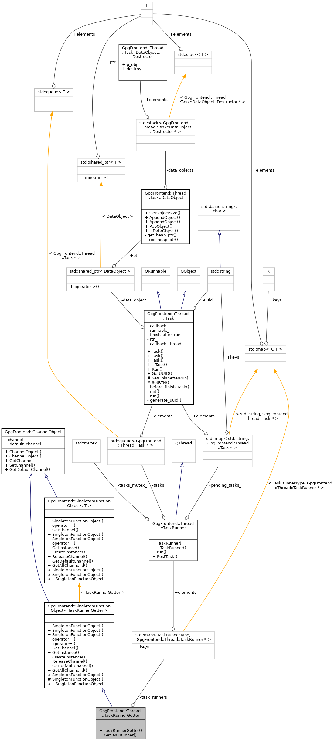 Collaboration graph