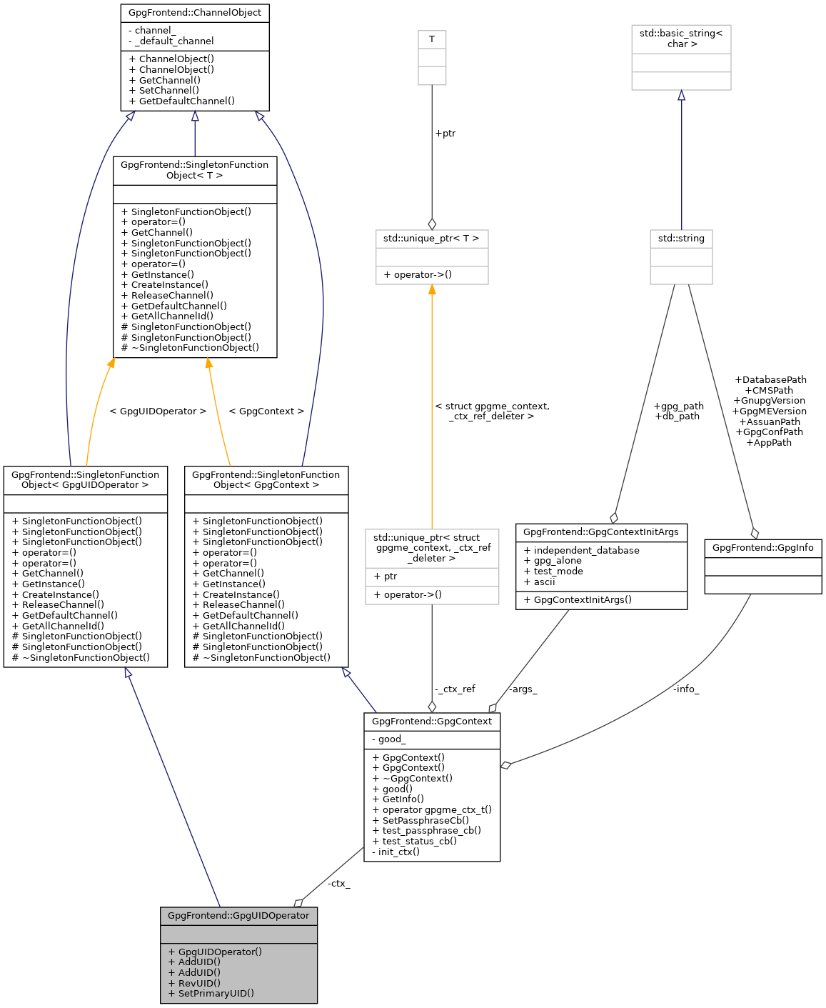 Collaboration graph