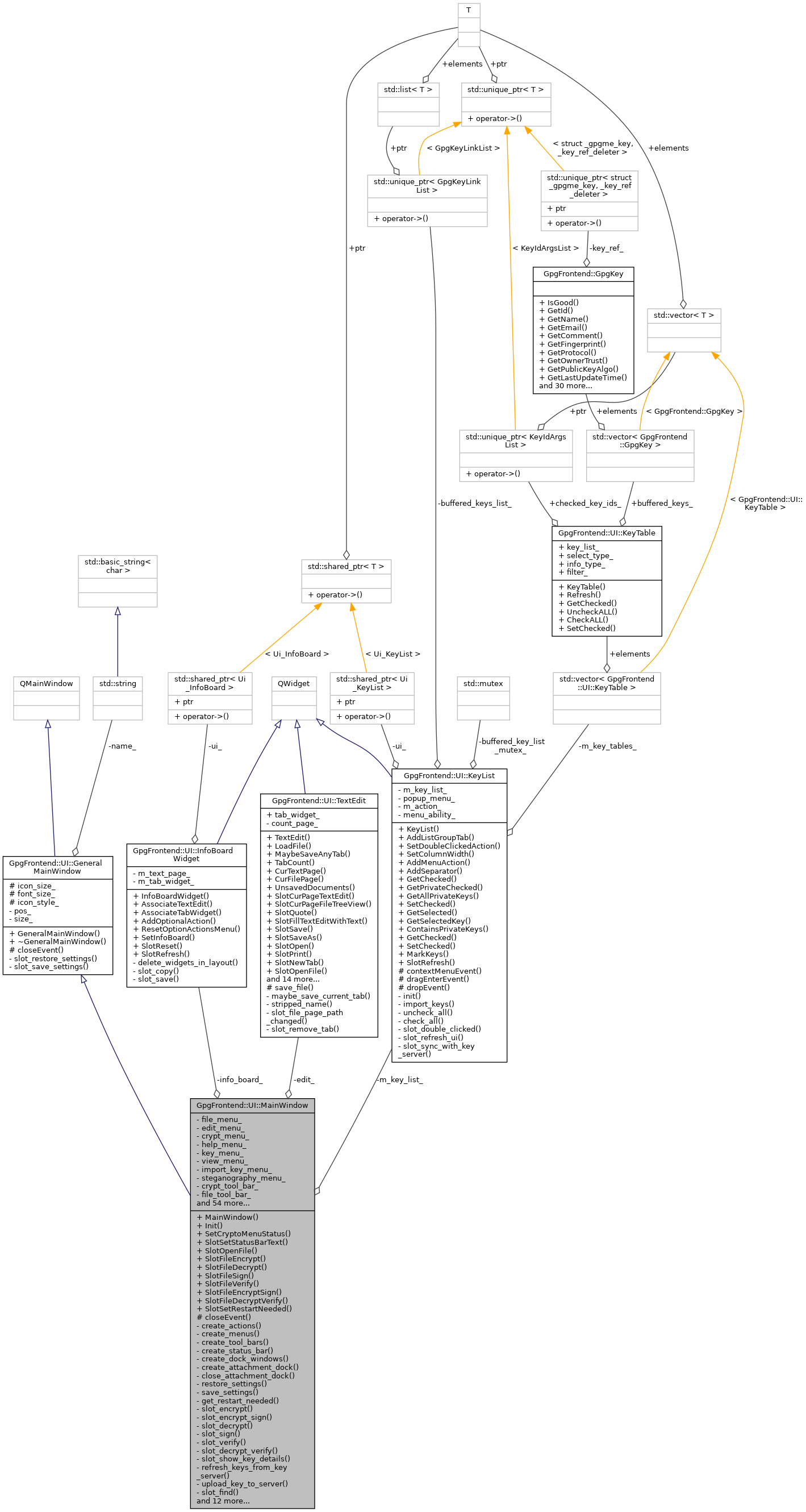 Collaboration graph