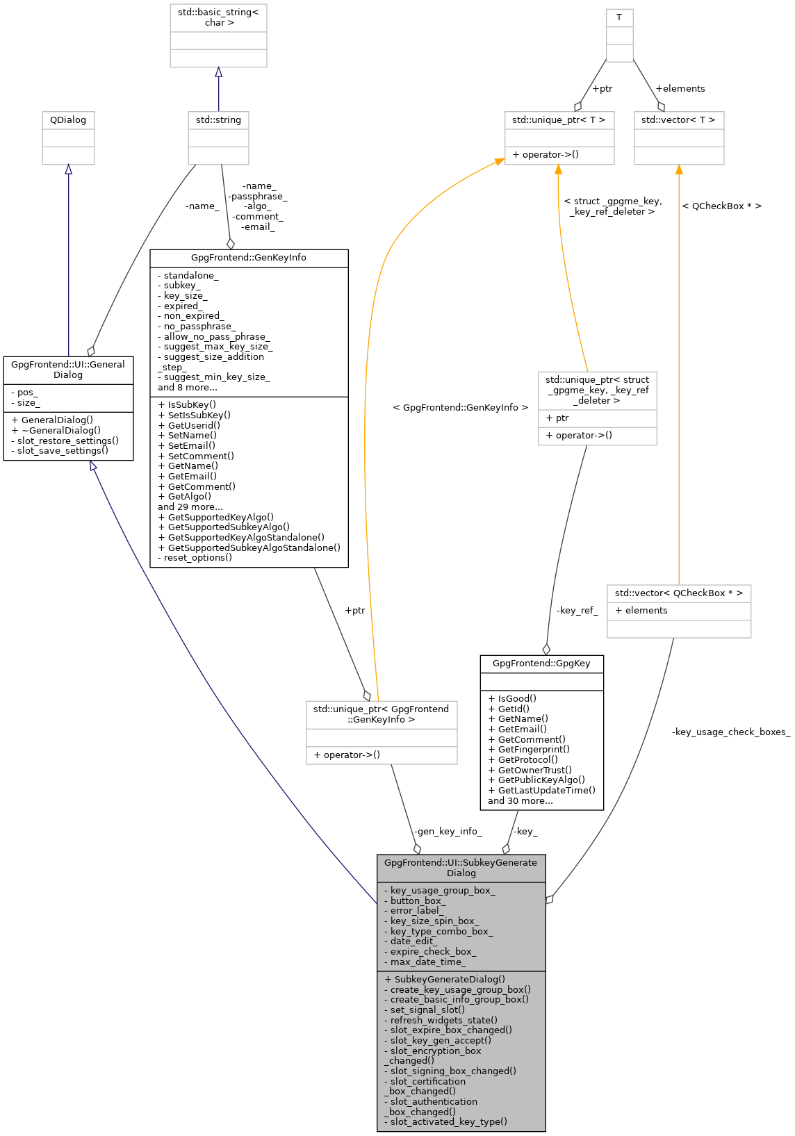 Collaboration graph