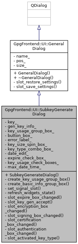 Inheritance graph