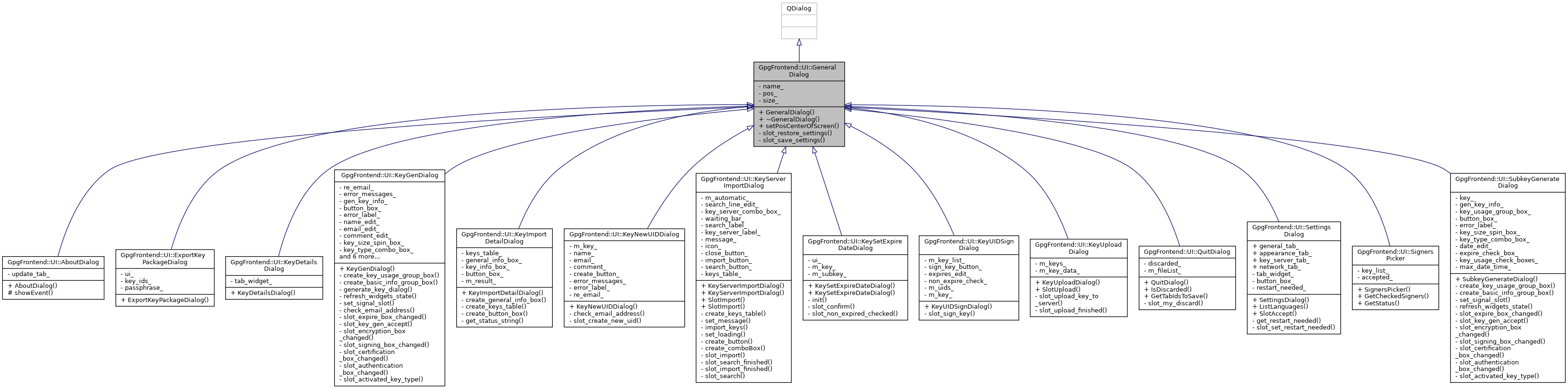 Inheritance graph