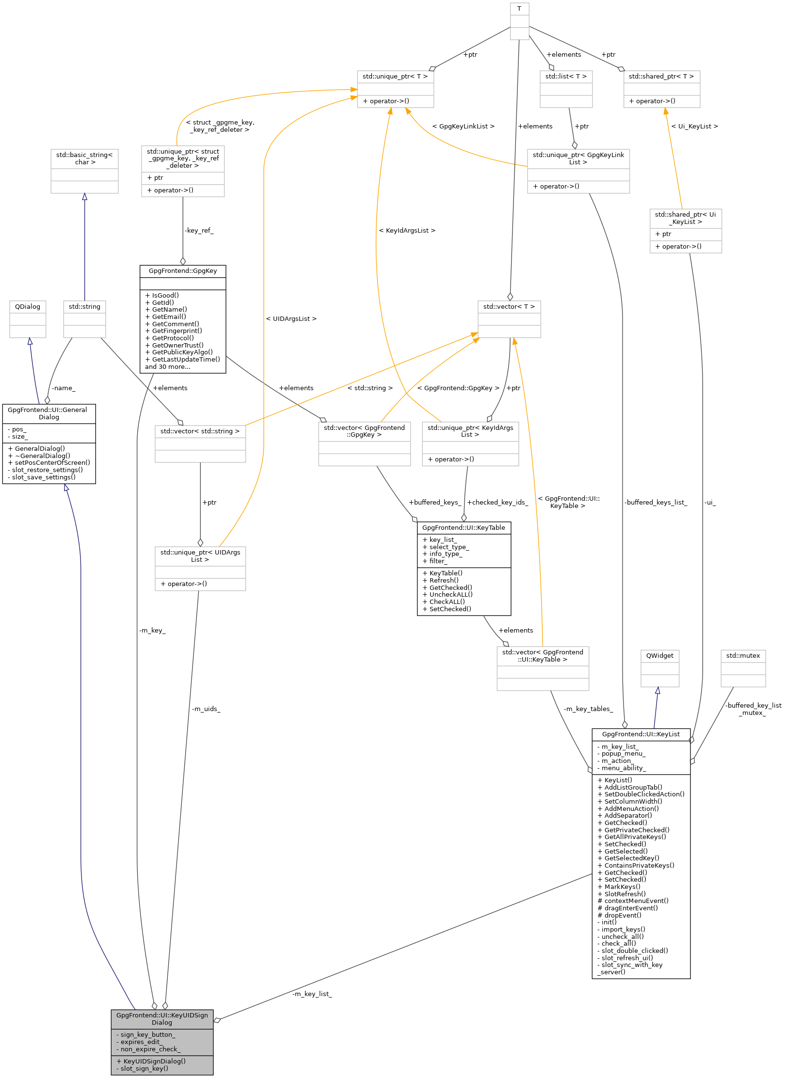 Collaboration graph