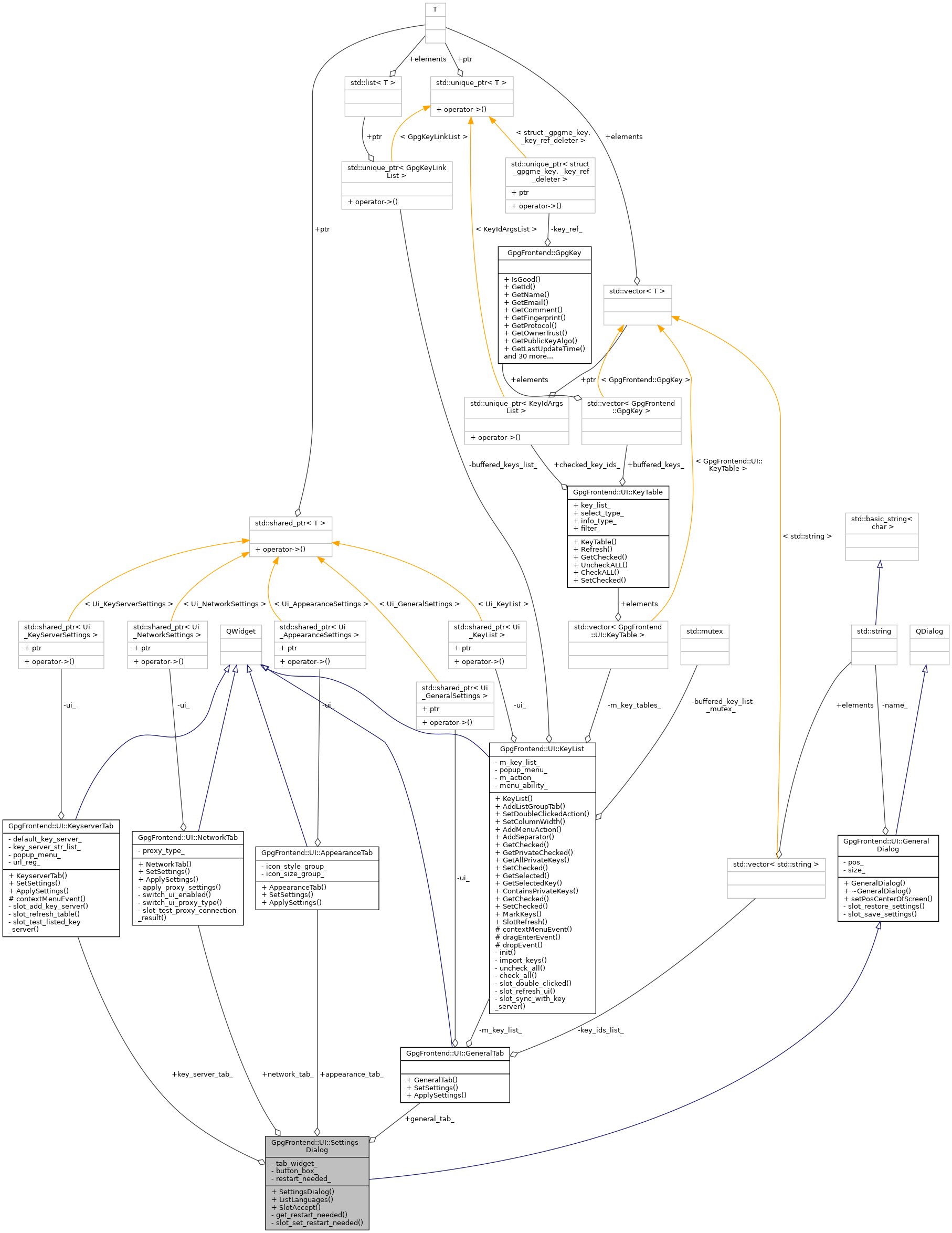 Collaboration graph