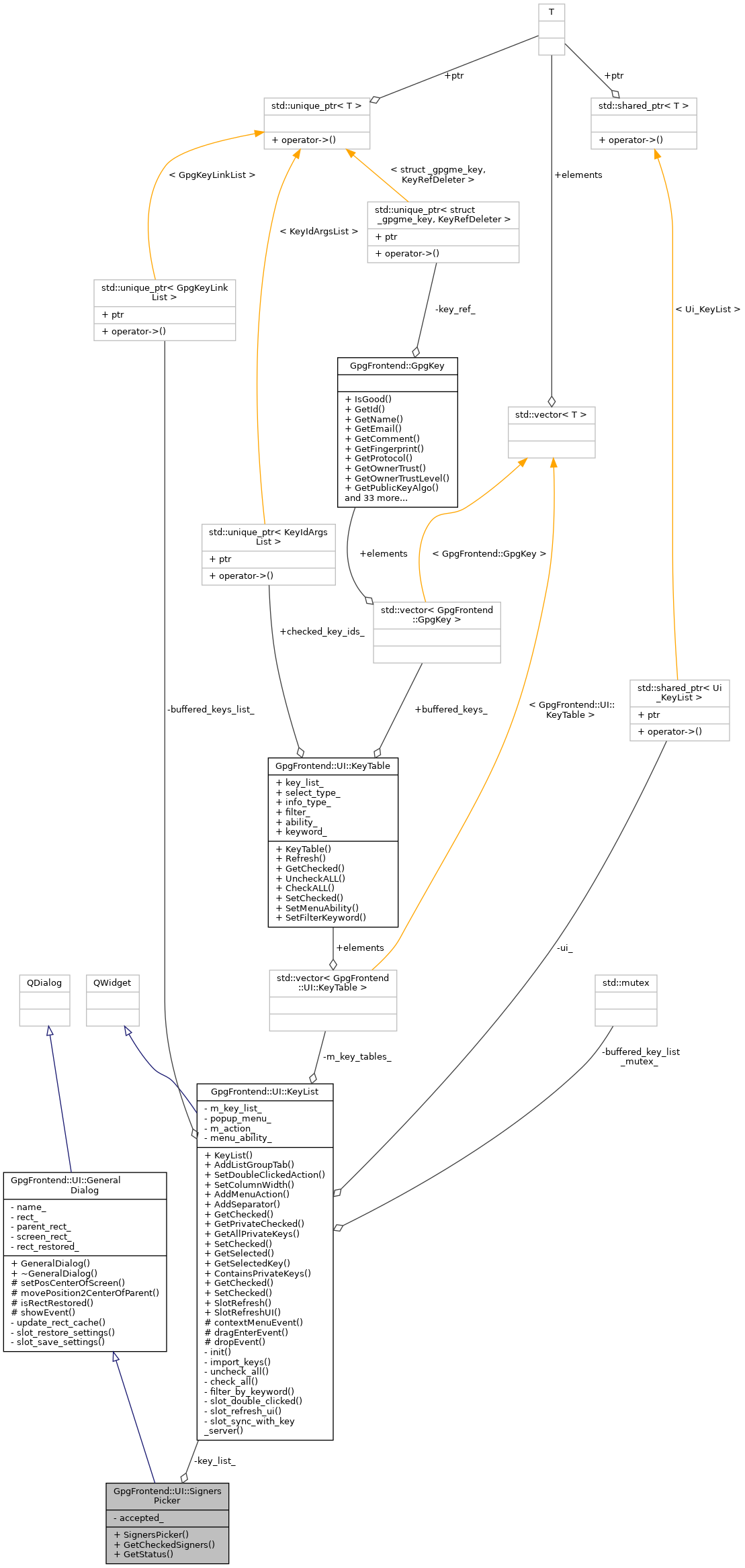 Collaboration graph