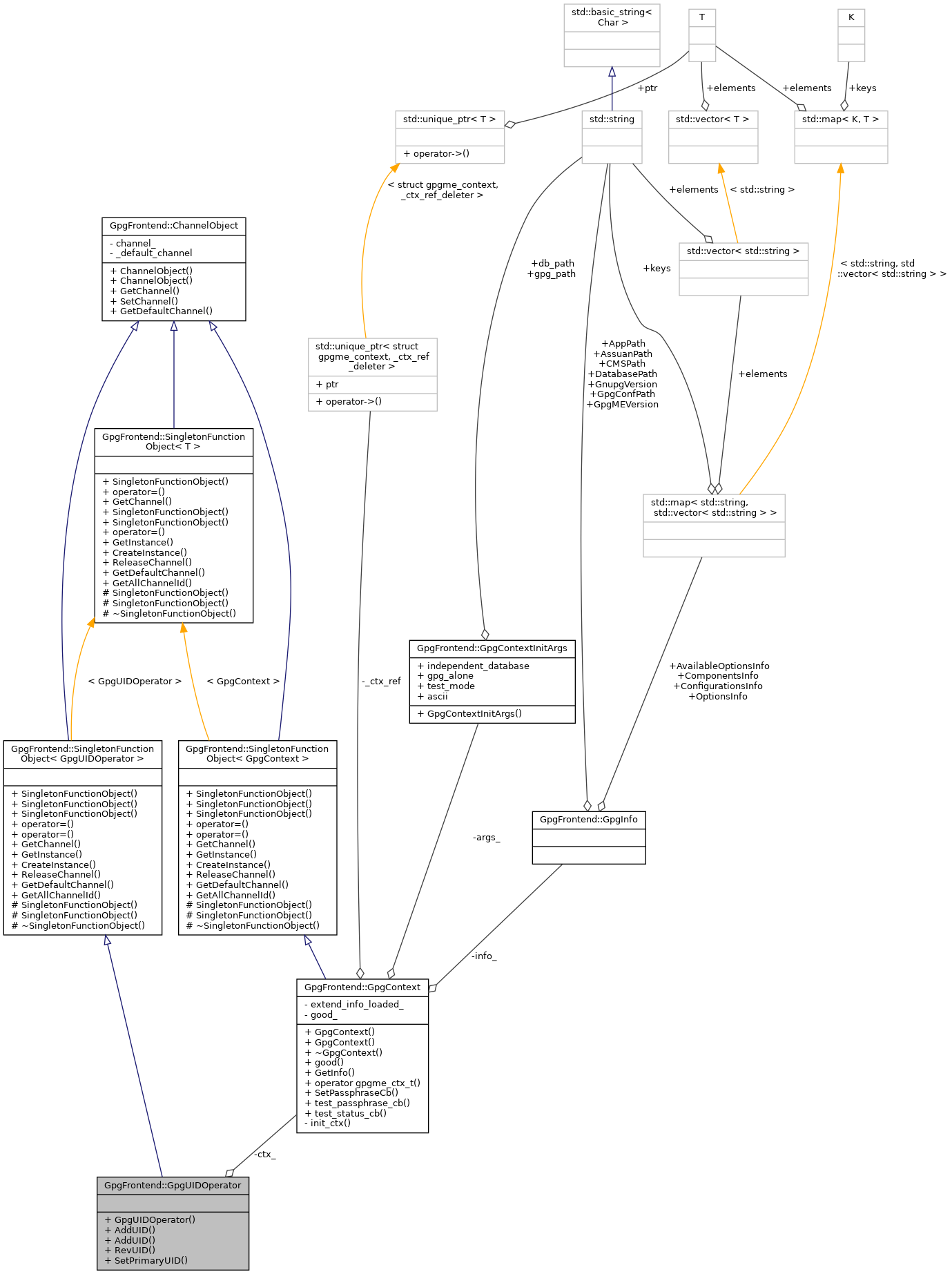 Collaboration graph