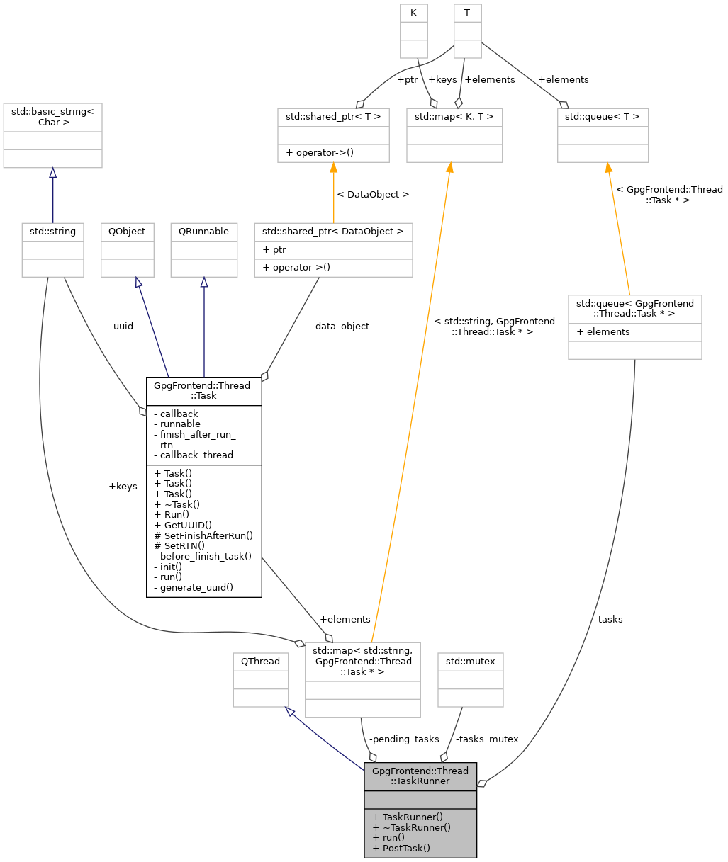 Collaboration graph