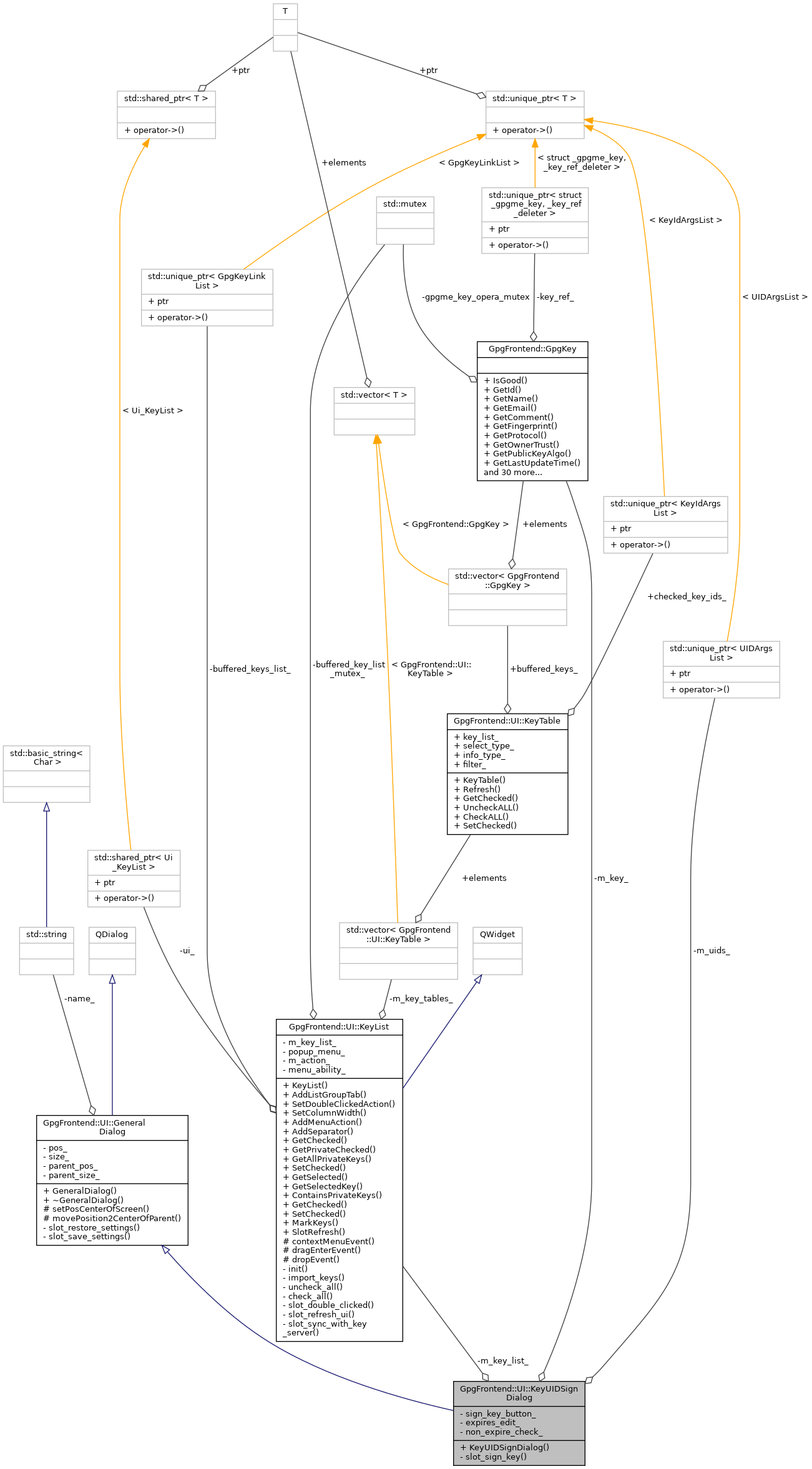 Collaboration graph