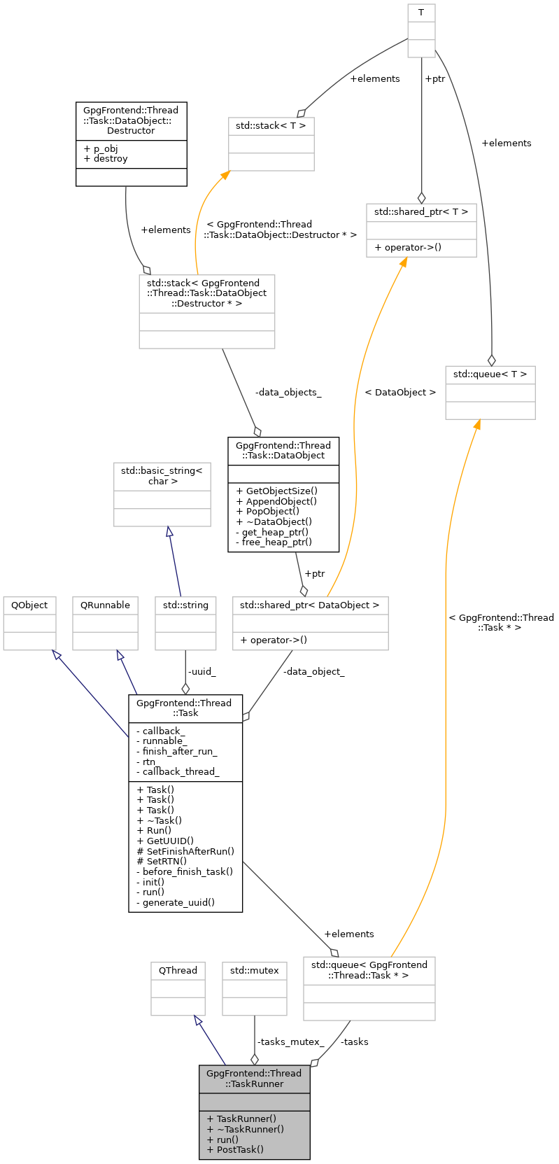 Collaboration graph