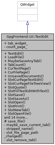 Inheritance graph