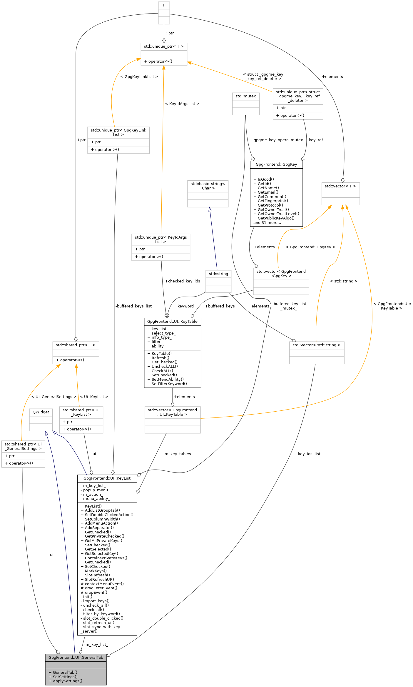 Collaboration graph