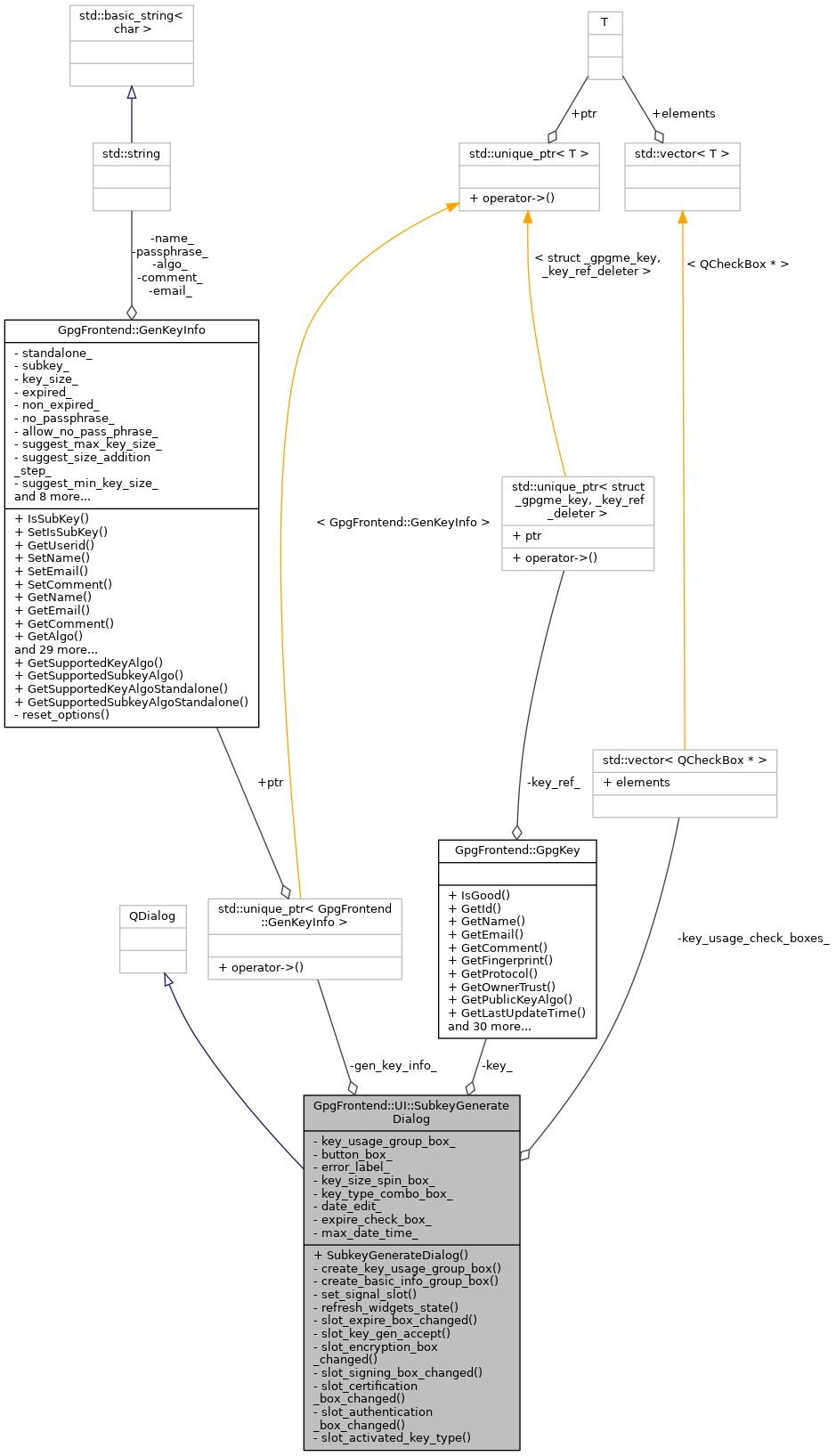 Collaboration graph