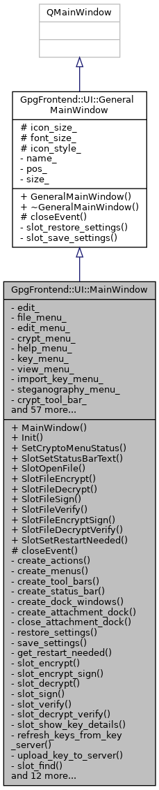 Inheritance graph