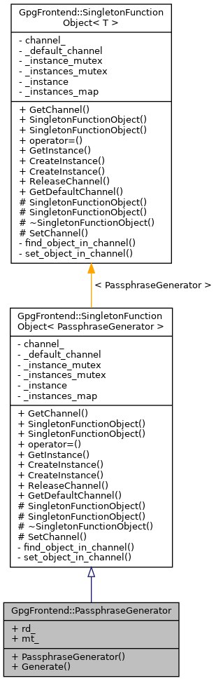 Inheritance graph