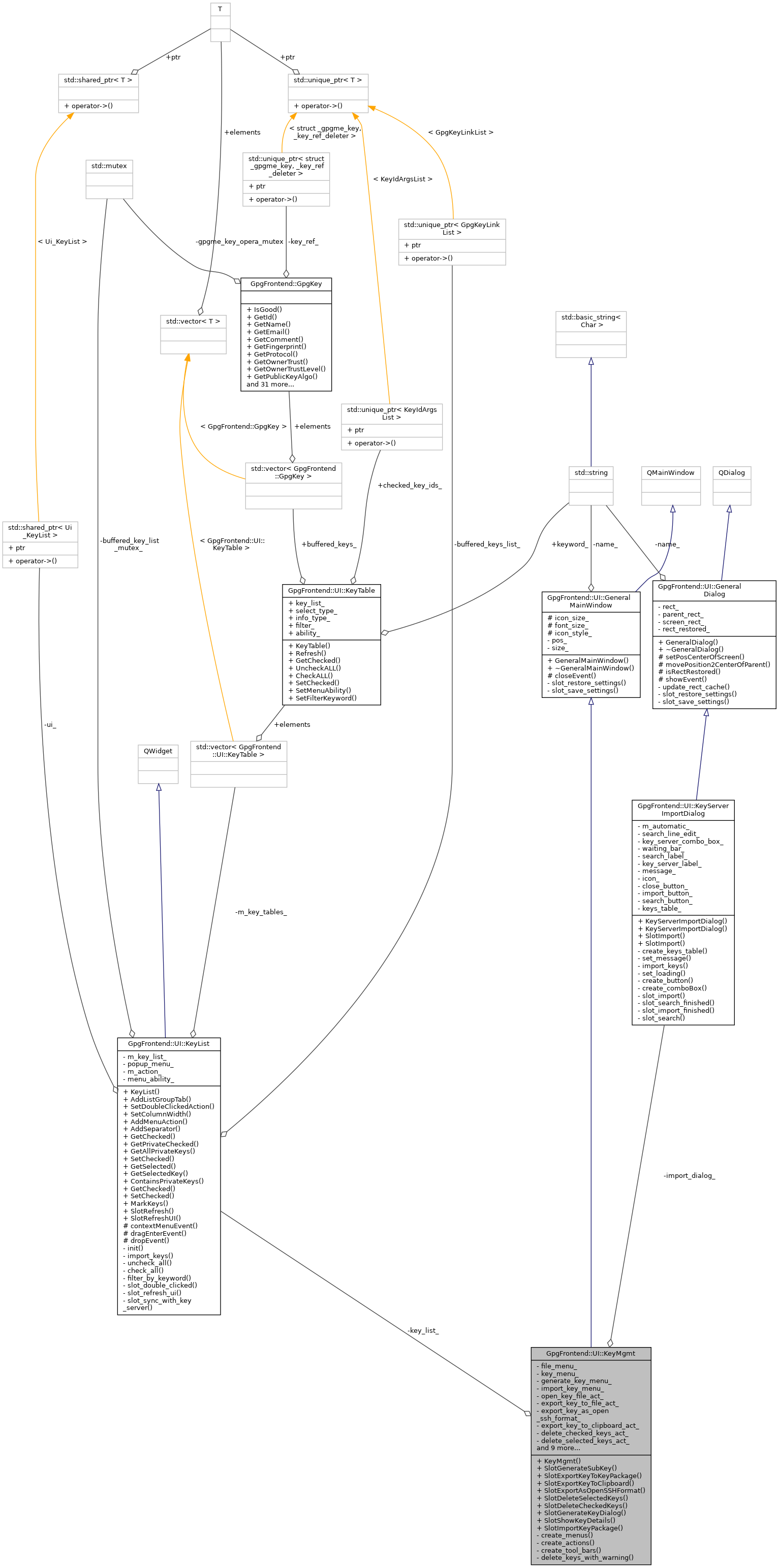 Collaboration graph