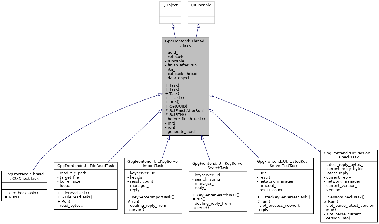 Inheritance graph