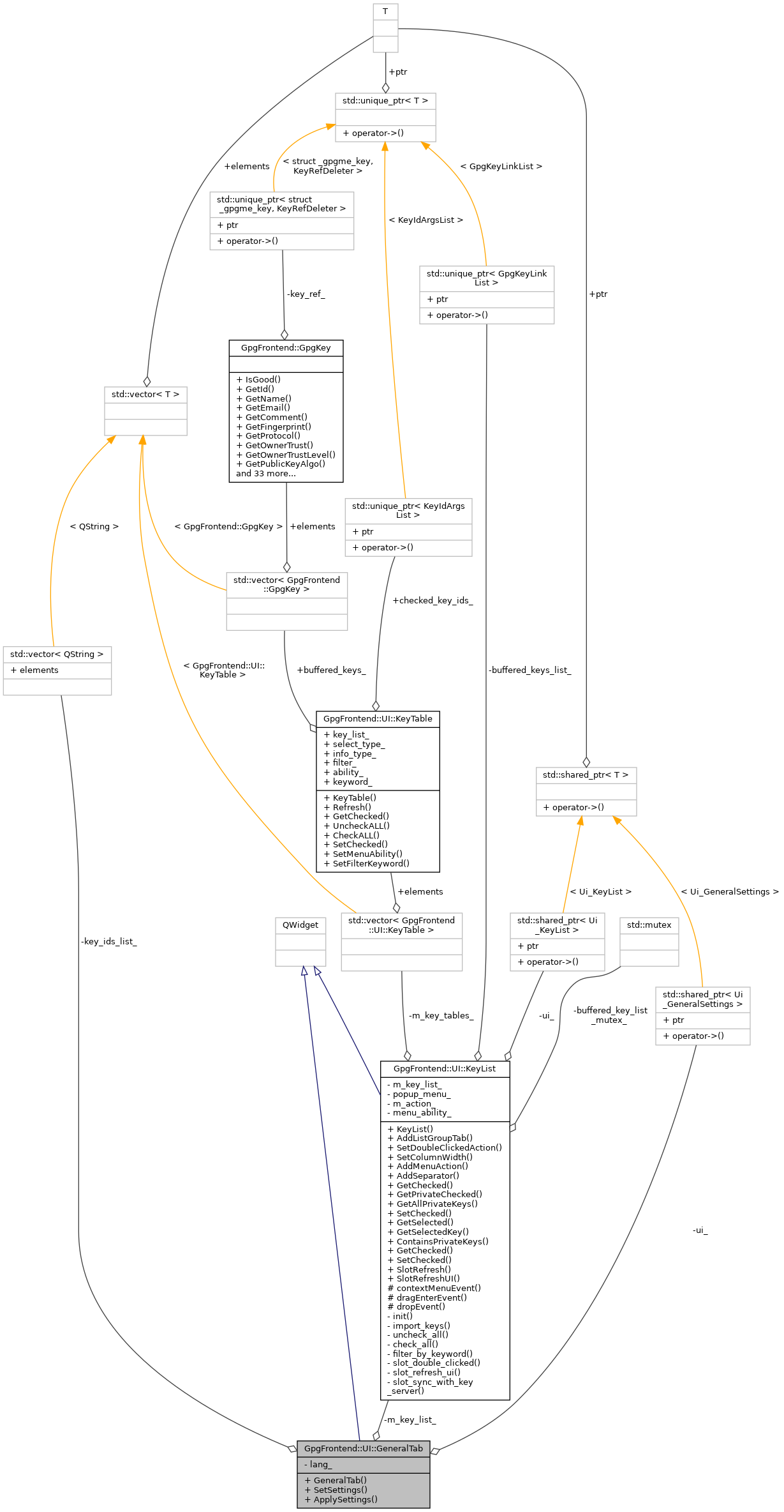 Collaboration graph