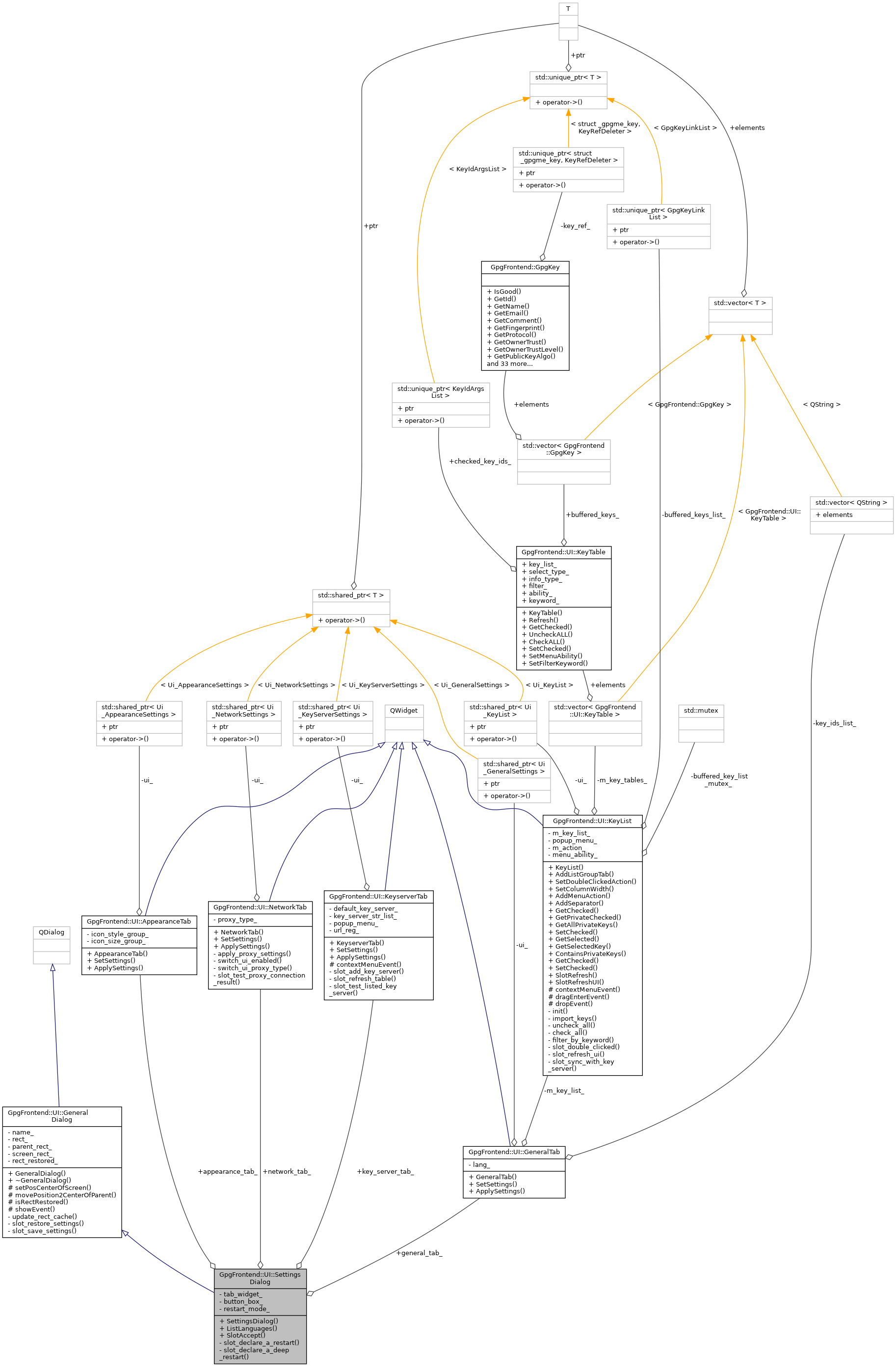 Collaboration graph