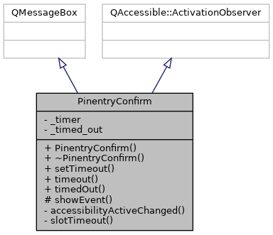 Inheritance graph