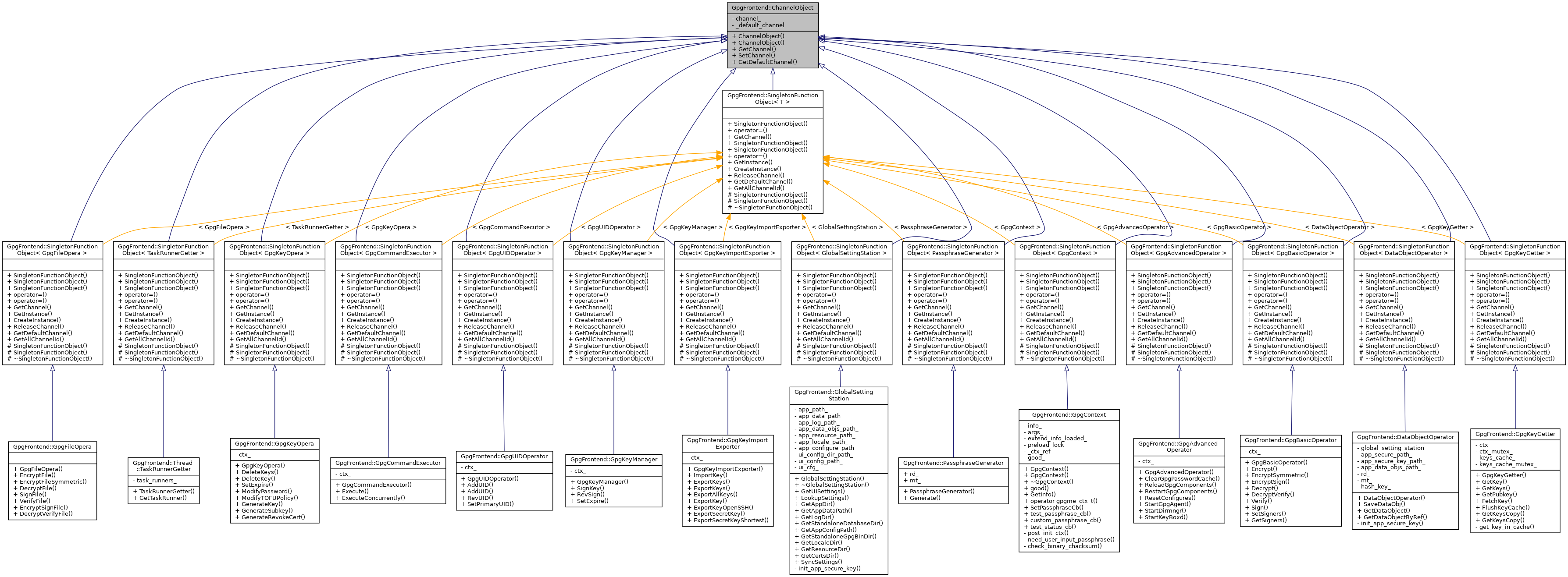 Inheritance graph