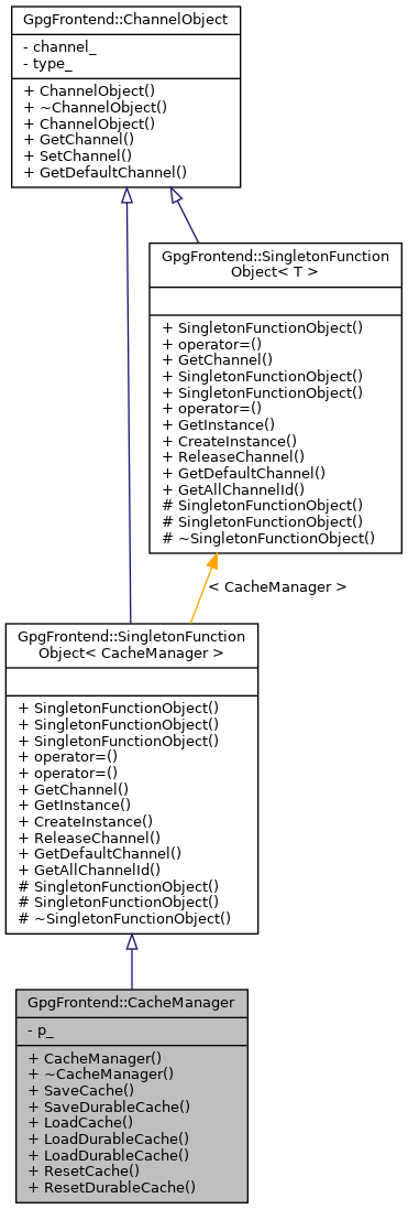 Inheritance graph