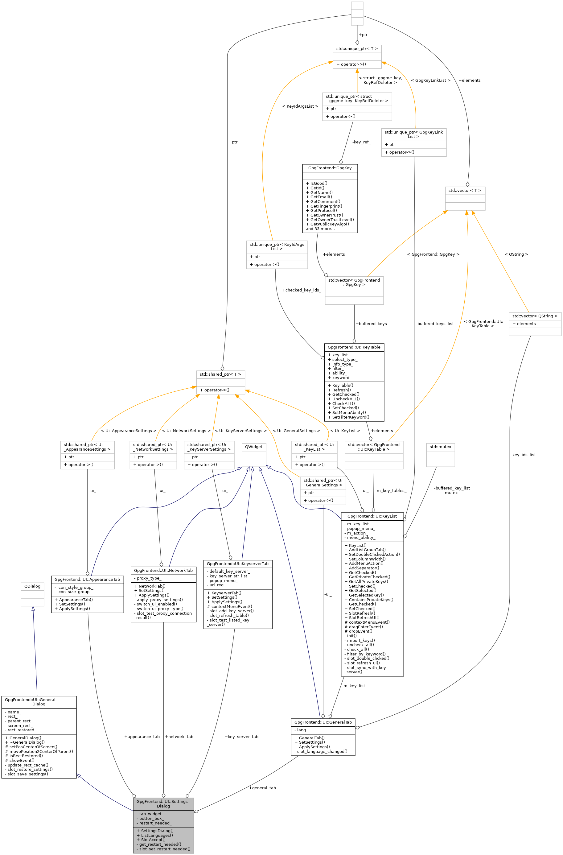 Collaboration graph