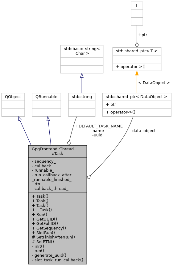 Collaboration graph