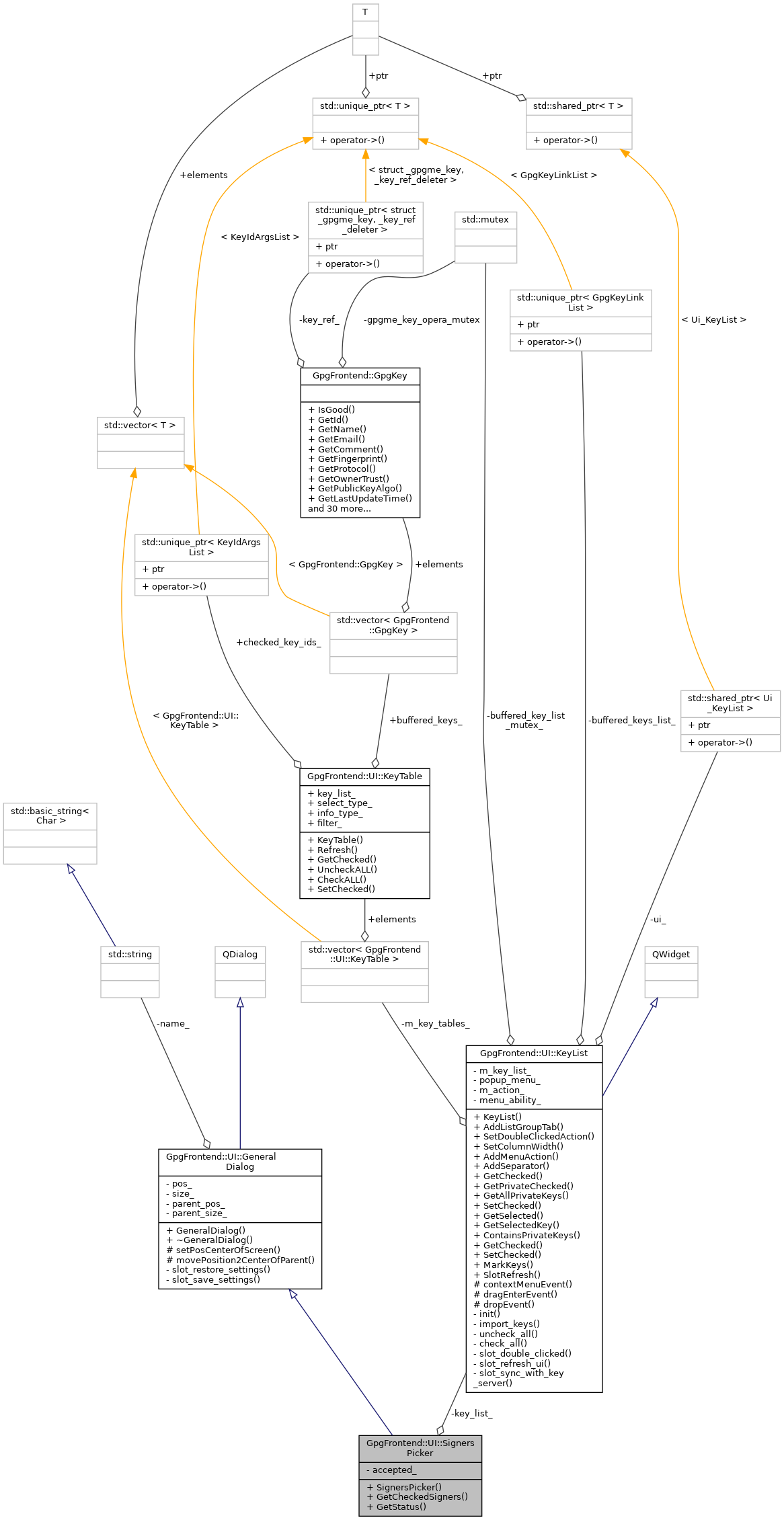 Collaboration graph