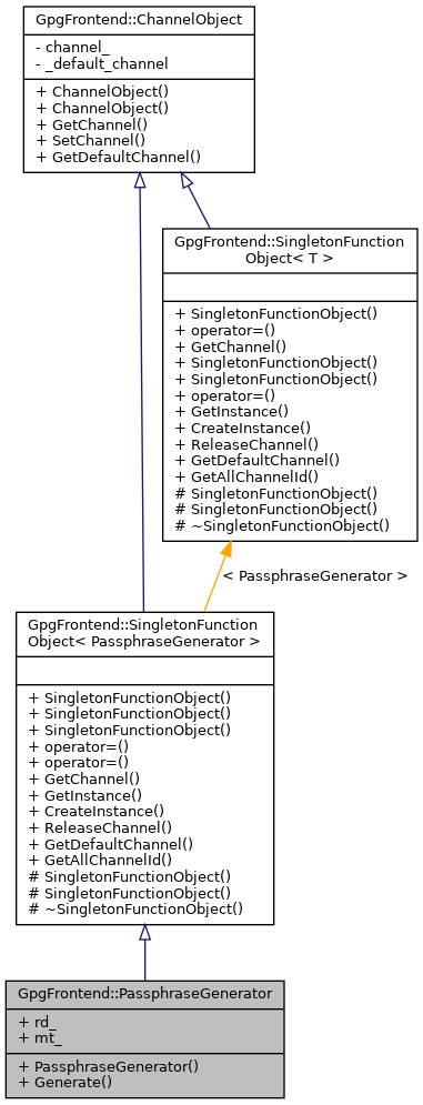 Inheritance graph