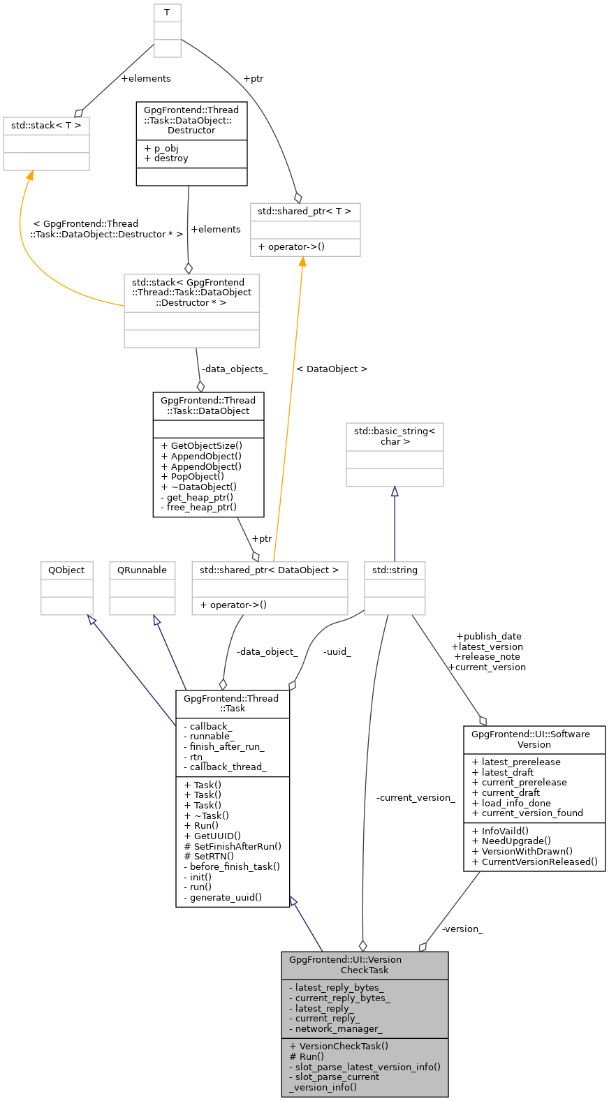 Collaboration graph