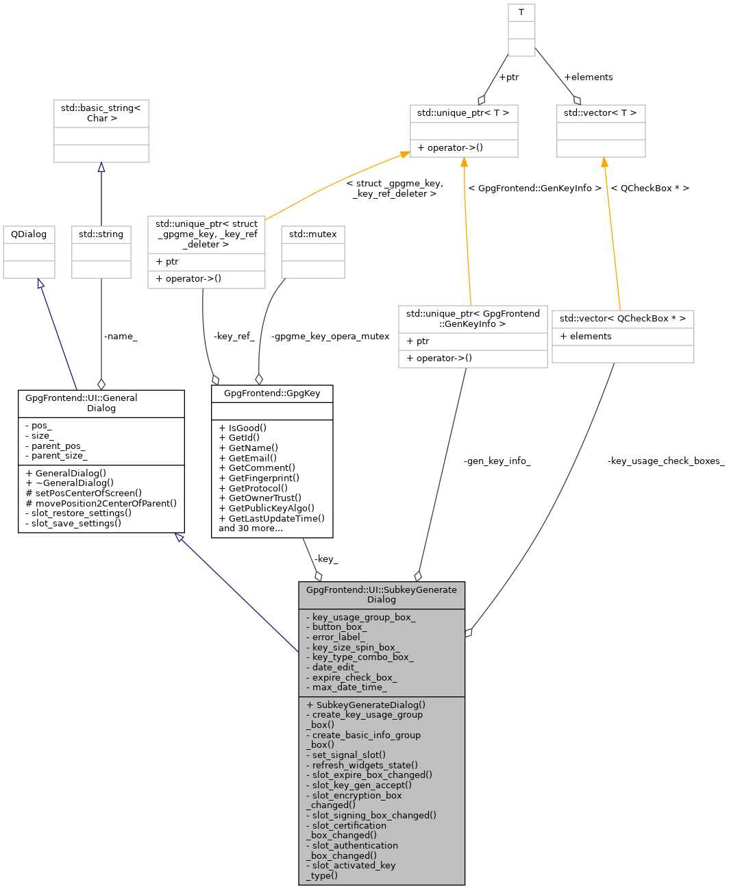 Collaboration graph