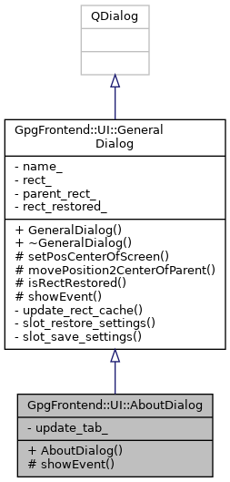 Inheritance graph