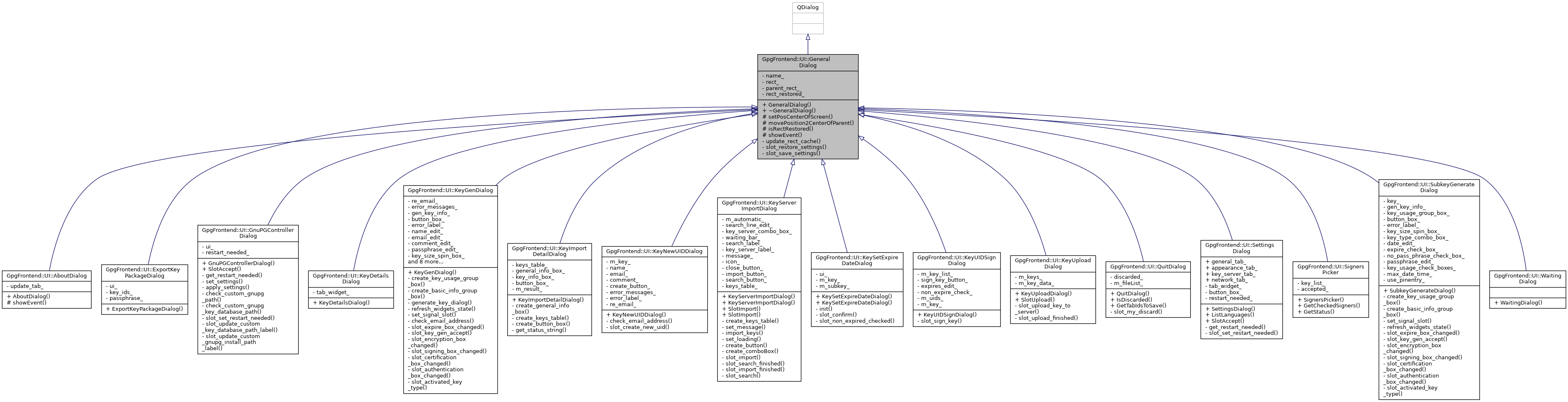 Inheritance graph