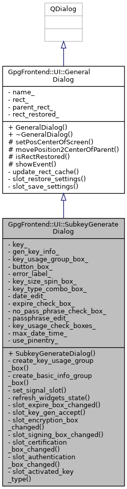 Inheritance graph