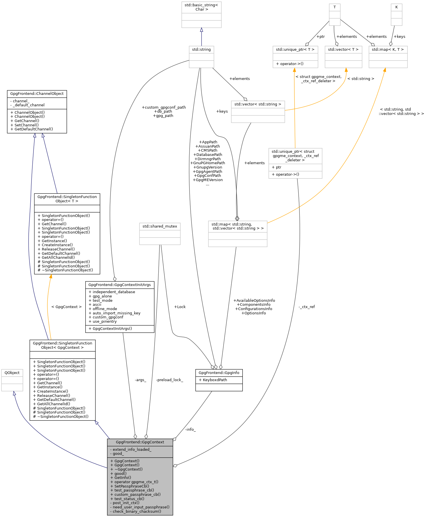 Collaboration graph