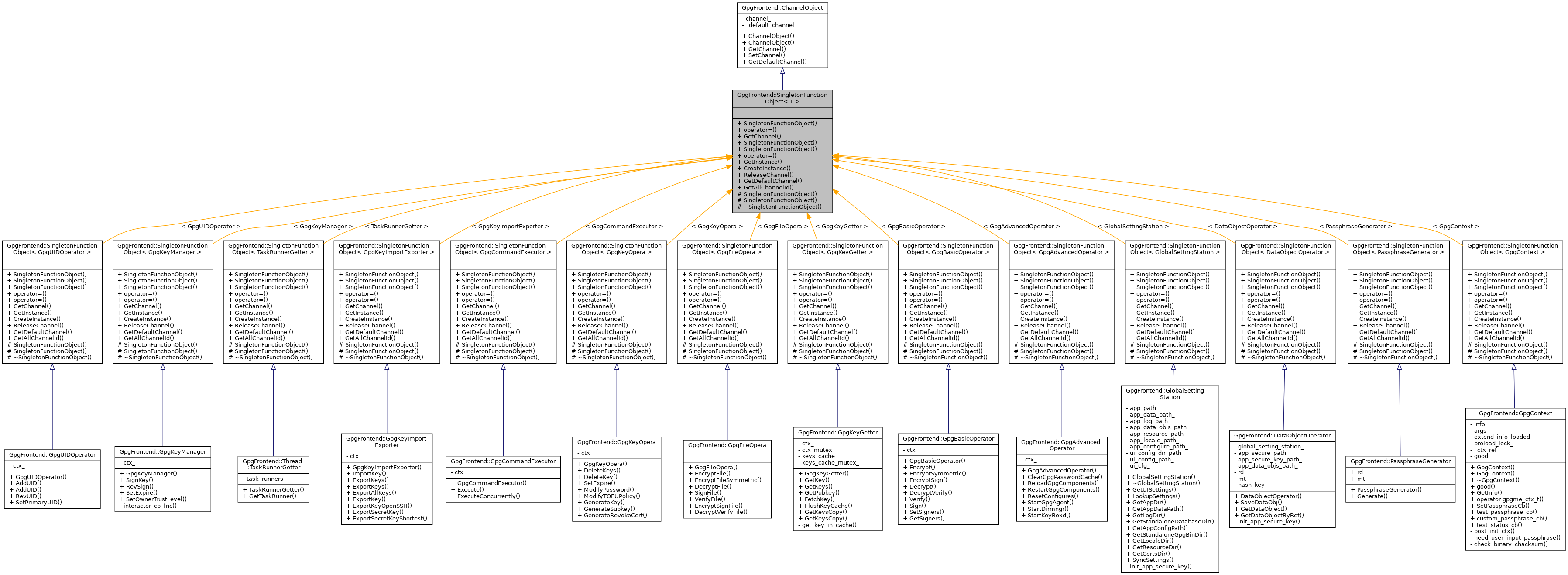 Inheritance graph