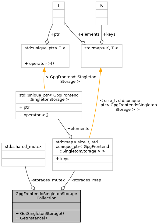 Collaboration graph