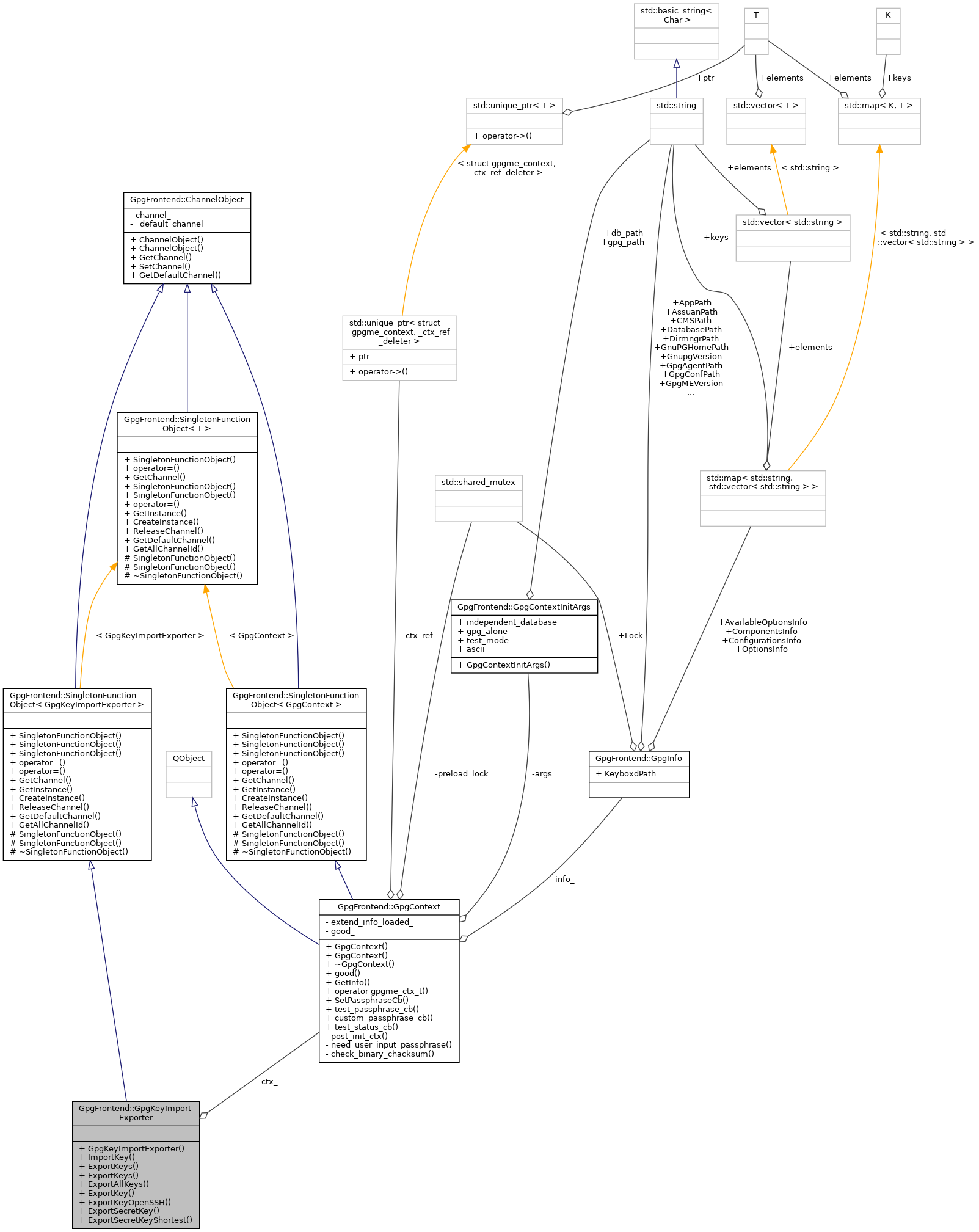 Collaboration graph