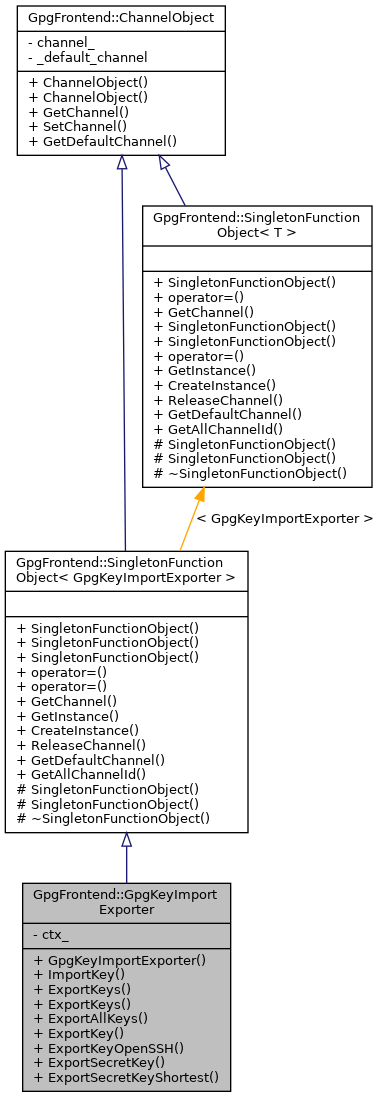 Inheritance graph