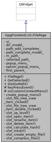 Inheritance graph