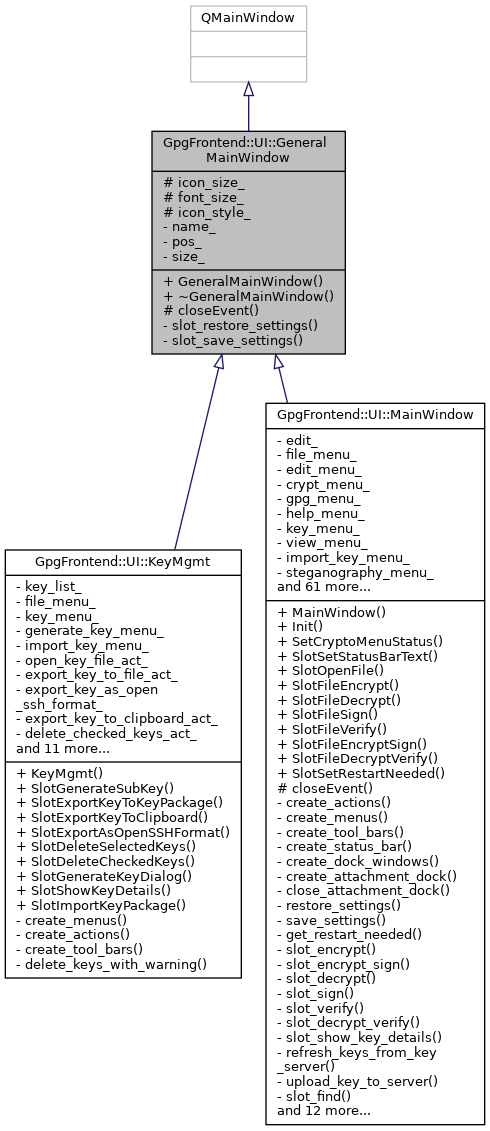 Inheritance graph