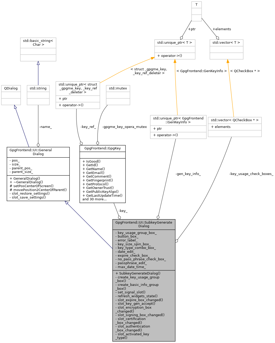 Collaboration graph