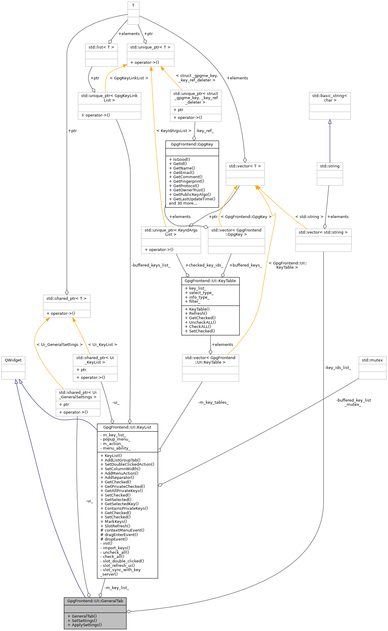 Collaboration graph