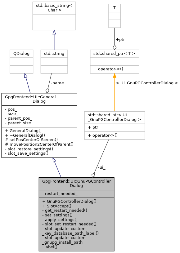 Collaboration graph