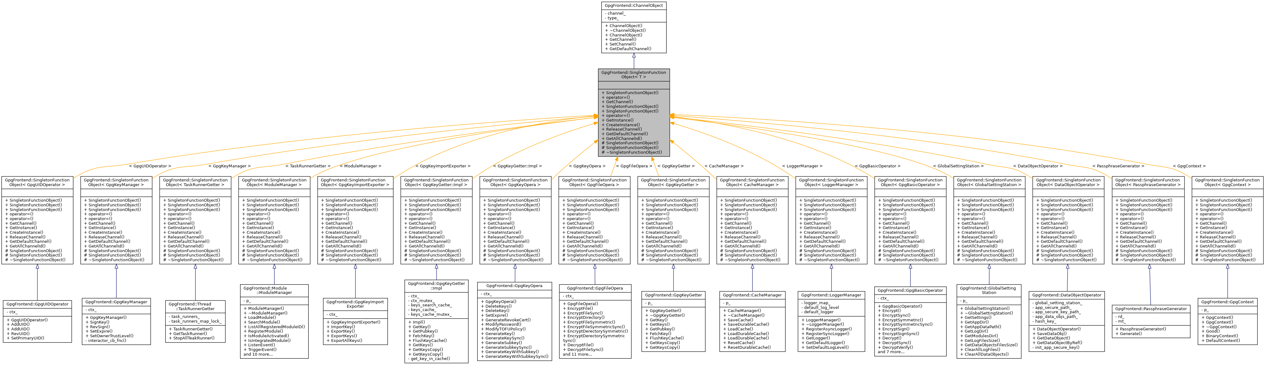 Inheritance graph