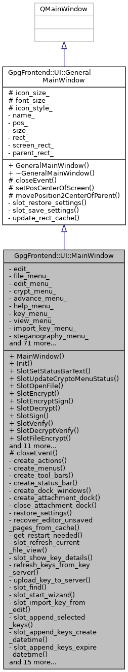 Inheritance graph