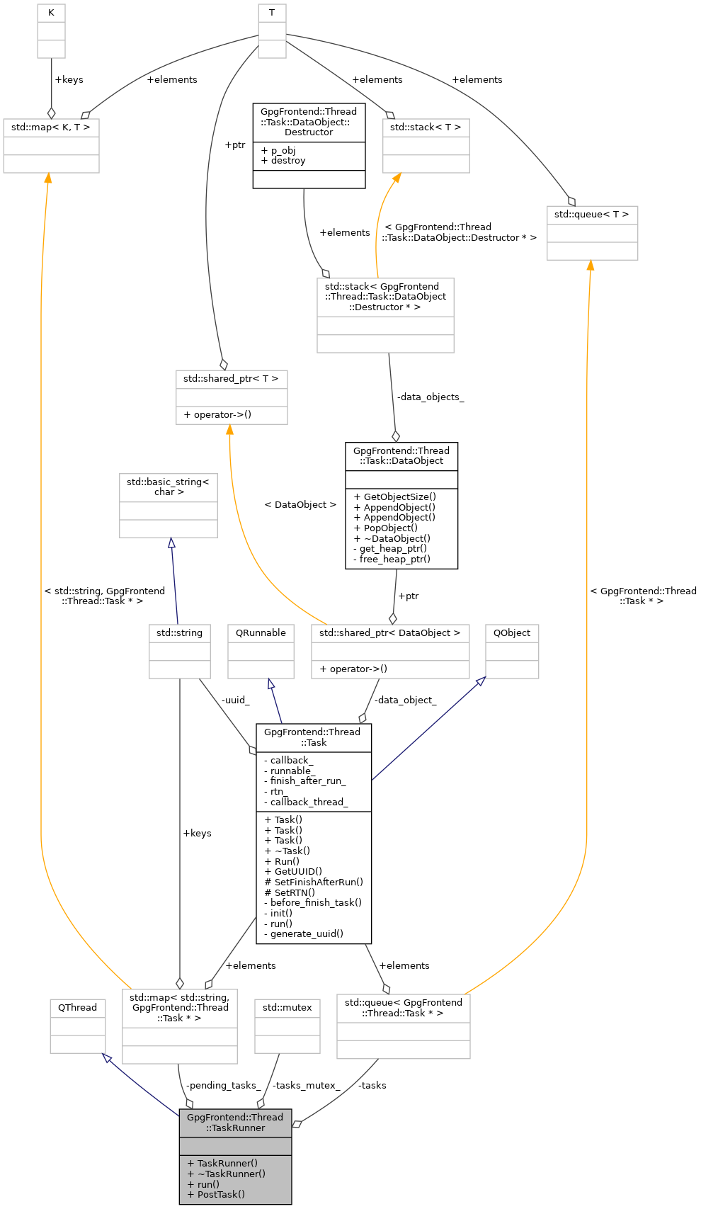 Collaboration graph