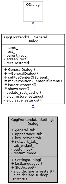 Inheritance graph