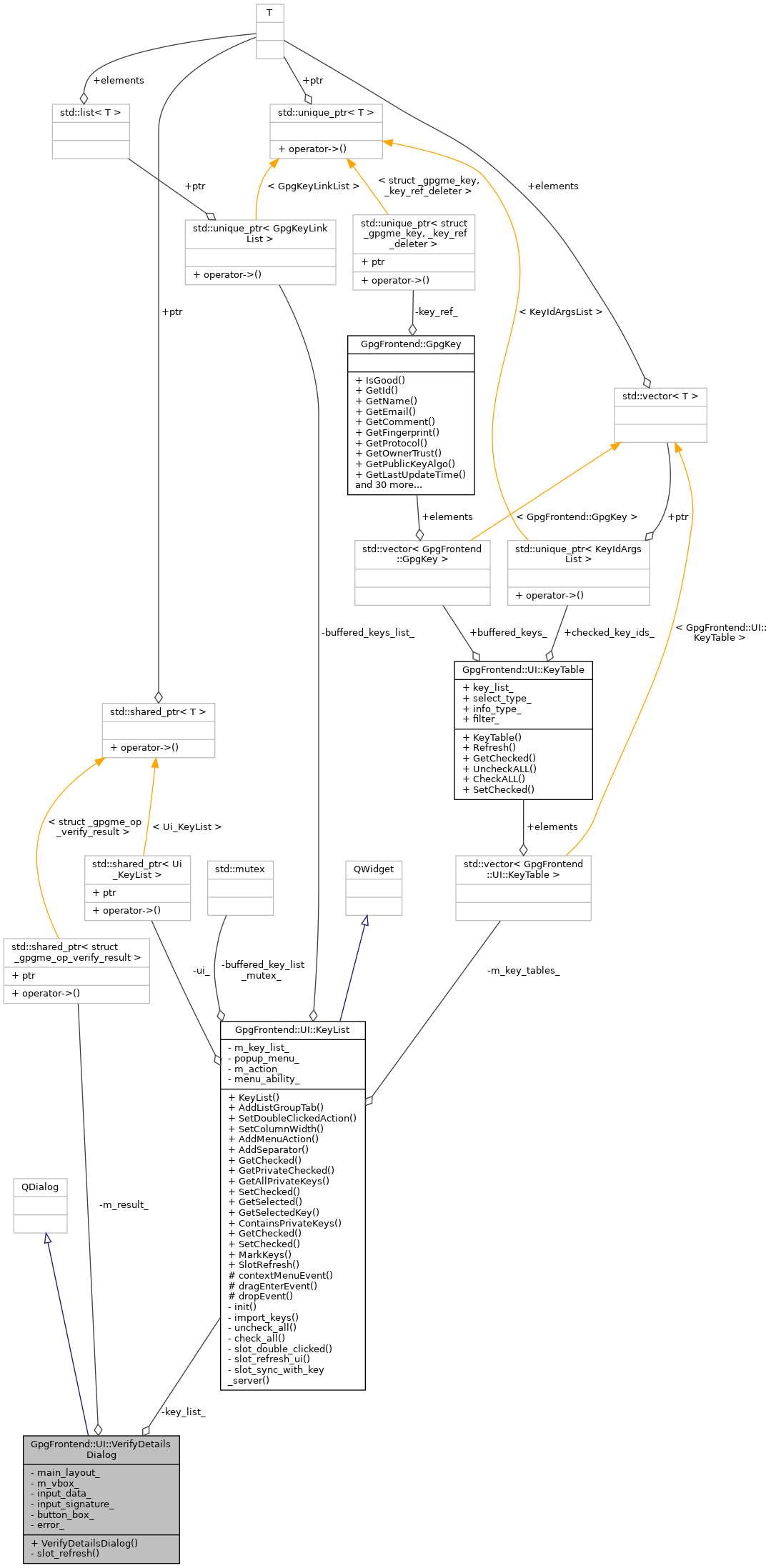 Collaboration graph